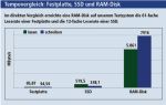 ram disk 6-2013.jpg